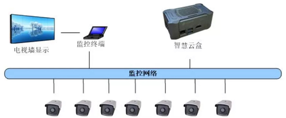 青鸟消防:文物古建筑消防解决方案