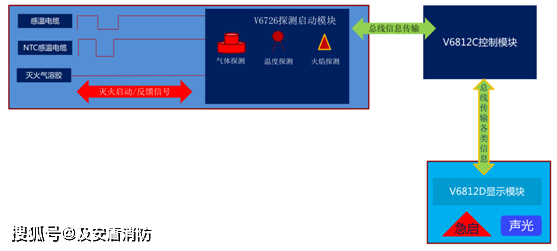 新能源公交该配备什么消防灭火系统