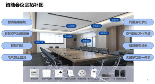 悦享办公智 会 无处不在 莱湾科技会议室智能化环境监测控制系统